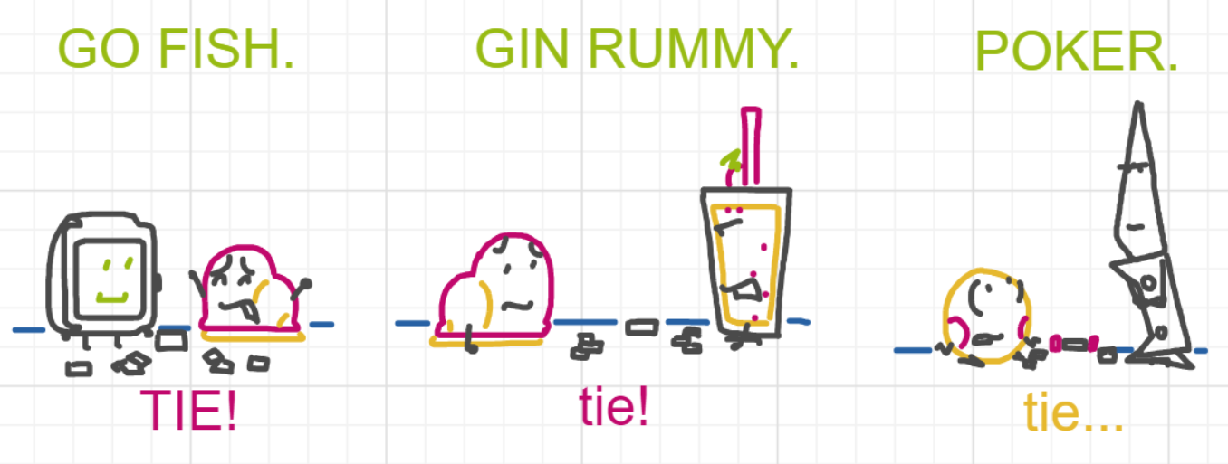 A panel from What's The Point, episode five of the Board Boards object show by Furretwalk/WalkingFurret.